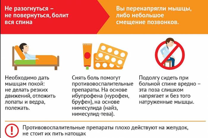 Когда болит спина лечение в домашних условиях