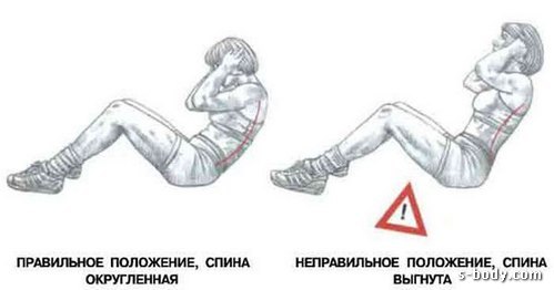 Болит спина когда качаюсь