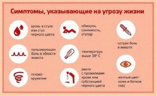 Симптомы, указывающие на угрозу жизни